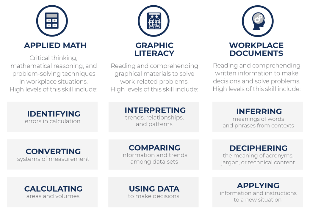 applied math workkeys practice test